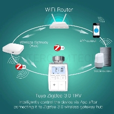 Термостатическая головка MOES Temperature Controller ZTRV-ZX-TV01 Zigbee,  AA 2шт х 1.5 V, накладная, белая