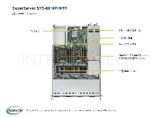 Платформа SuperMicro SYS-6019P-WTR 1G 2P 2x700W