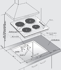 Варочная поверхность Gefest СВН 3210