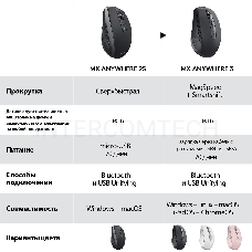 Мышь Logitech Mouse MX Anywhere 3 ROSE