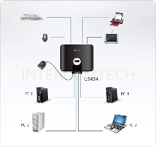 Переключатель, электрон., USB, 2 User > 4 устройства + клавиатура + мышь, 2 USB A-тип > 4 USB A-тип, Male > Female, со встроен. шнурами 2х1.2м., (USB 2.0) 4 PORT USB PERIPHERAL SWITCH.