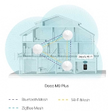 Роутер беспроводной TP-Link DECO M9 PLUS (DECO M9 PLUS(3-PACK)) AC2200 10/100/1000BASE-TX (упак.:3шт)