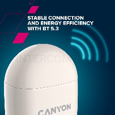 Беспроводная стереогарнитура CANYON TWS-6, Bluetooth headset, with microphone белые