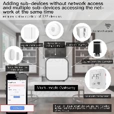 Шлюз Bluetooth MOES Multi-mode Gateway MHUB, LAN & Wi-Fi 2.4GHz, Wi-Fi 2.4GHz & ZigBee & BLE & Mesh, USB, белый