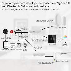 Шлюз Bluetooth MOES Multi-mode Gateway MHUB-W, WLAN & Wi-Fi 2.4GHz, Wi-Fi 2.4GHz & ZigBee & BLE & Mesh, USB, белый