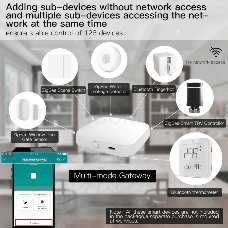 Шлюз Bluetooth MOES Multi-mode Gateway MHUB-W, WLAN & Wi-Fi 2.4GHz, Wi-Fi 2.4GHz & ZigBee & BLE & Mesh, USB, белый