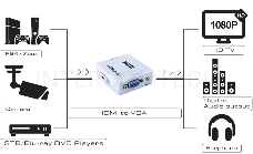 Мультимедиа professional конвертер Greenconnect HDMI > VGA серия Greenline Greenconnect Мультимедиа professional конвертер HDMI > VGA серия Greenline