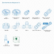 Насос фекальный ДЖИЛЕКС ТУГУНОК 140/6  250Вт 140л./мин напор 6м