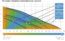 Насос фекальный ДЖИЛЕКС ТУГУНОК 140/6  250Вт 140л./мин напор 6м