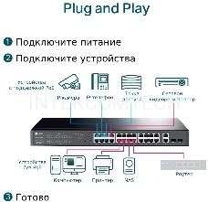 Коммутатор TP-Link TL-SG1428PE Easy Smart 28?портовый гигабитный коммутатор с 24 портами PoE+ SMB