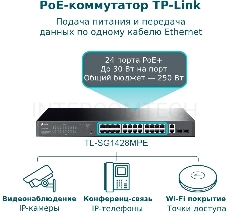 Коммутатор TP-Link TL-SG1428PE Easy Smart 28?портовый гигабитный коммутатор с 24 портами PoE+ SMB