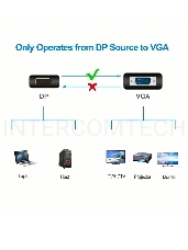 Адаптер MINI DP TO VGA CA333 VCOM