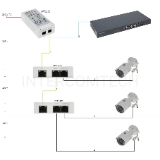 Инжектор POE Dahua DH-PFT1200 (упак.:1шт)