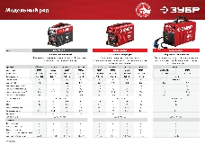 Сварочный инвертор ЗУБР СА-160К  160 А, MMA, 4800 Вт, 220 В, 1.6-3.2 мм