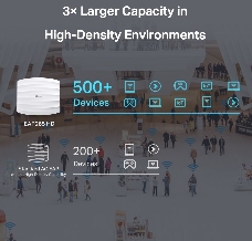Потолочная гигабитная точка доступа TP-Link AC1750 Wireless MU-MIMO Gigabit Ceiling Mount Access Point, 450Mbps at 2.4GHz + 1300Mbps at 5GHz, 802.11a/b/g/n/ac wave 2, High Density, Seamless roaming 802.11k/v, Beamforming, Airtime Fairness, MU-MIMO, 802.3a