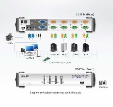 Переключатель консоли электронный, 4 порта USB, USB управление 4 PORT DUAL-VIEW KVM SWITCH W/