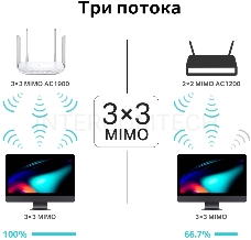 Двухдиапазонный гигабитный Wi-Fi роутер AC1900 с поддержкой MU?MIMO/ AC1900 Dual-Band Wi-Fi Router