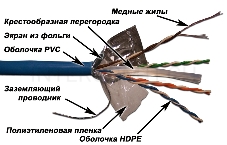 Кабель информационный Lanmaster LAN-6EFTP-PT-GY кат.6 SF/UTP общий экран в оплётке 4X2 PVC внутренний 305м серый