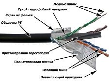 Кабель информационный Lanmaster LAN-6EFTP-WP-OUT кат.5е F/UTP общий экран 4X2X24AWG PVC внешний 305м черный