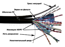 Кабель Lanmaster TWT-5EFTP-OUT-TR-copper (305м) FTP 4пары Кат5е 24AWG(0.511мм) для внешней прокладки с тросом