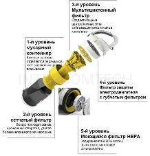 Пылесос Karcher VC 3 1.198-125.0 700Вт желтый/черный