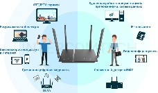 Роутер D-Link DIR-1260/RU/R1A, Wireless AC1200 2x2 MU-MIMO Dual-band Gigabit Router with 1 10/100/1000Base-T WAN port, 4 10/100/1000Base-T LAN ports and 1 USB port.802.11b/g/n/ac compatible, up to 300 Mbps