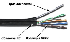 Кабель информационный Lanmaster TWT-5EUTP-OUT-TR кат.5е U/UTP не экранированный 4X2X24AWG PE внешний 305м черный