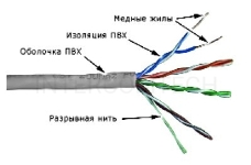 Кабель информационный Lanmaster TWT-5EUTP кат.5е U/UTP не экранированный 4X2X24AWG PVC внутренний 305м серый