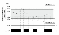 Реле напряжения CP-721-1 (однофазное; цифровая индикация; напряжение питания 50-450В контакт 1NO 63А встроен. таймер регистрация аварий в памяти индикация текущего напряжения) (аналог УЗМ) F&F EA04.009.013