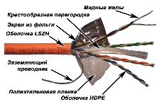 Кабель информационный Lanmaster LAN-6EFTP-LSZH-OR кат.6 F/UTP общий экран 4X2X24AWG LSZH внутренний 305м оранжевый