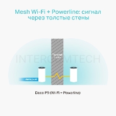 Бесшовный Mesh роутер TP-Link Deco P9 (3-Pack) AC1200 10/100/1000BASE-TX белый