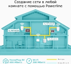 Сетевое оборудование TP-Link TL-WPA4220 300Mbps Wireless AV500 Powerline Extender, 500Mbps Powerline Datarate, 2 10/100Mbps Fast Ethernet ports, HomePlug AV, Plug and Play, WiFi Clone, Single Pack