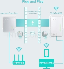 Сетевое оборудование TP-Link TL-WPA4220 300Mbps Wireless AV500 Powerline Extender, 500Mbps Powerline Datarate, 2 10/100Mbps Fast Ethernet ports, HomePlug AV, Plug and Play, WiFi Clone, Single Pack