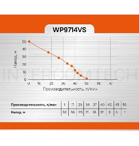 Насосная станция центробежный Sturm! WP9714VS 1400Вт 3000л/час
