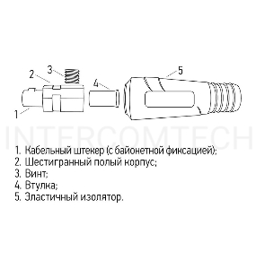 Вилка кабельная (вставка) REXANT модель СКР (шт.) 10-25