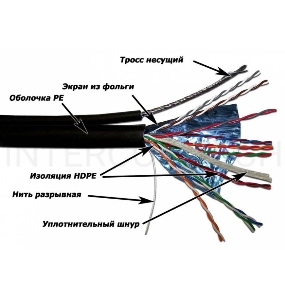 Кабель информационный Lanmaster LAN-5EFTP-OUT кат.5е F/UTP общий экран PVC внешний 305м черный