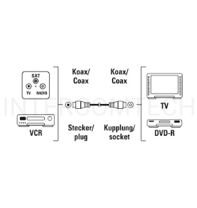 Кабель антенный Hama Coax (m)/Coax (f) 1.5м. белый (00205028)