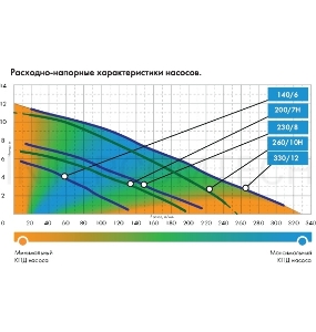 Джилекс ФЕКАЛЬНИК 200/7 Н 5305
