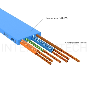 Патч-корд GCR PROF плоский прямой 7.5m, UTP медь кат.6, синий, 30 AWG, ethernet high speed 10 Гбит/с, RJ45, T568B, GCR-52877