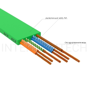 Патч-корд GCR PROF плоский прямой 5.0m, UTP медь кат.6, зеленый, 30 AWG, ethernet high speed 10 Гбит/с, RJ45, T568B, GCR-52843