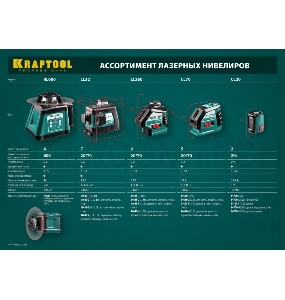 Уровни лазерные KRAFTOOL 34645  ''ll360'' 360 градусов 20м / 70м детектор