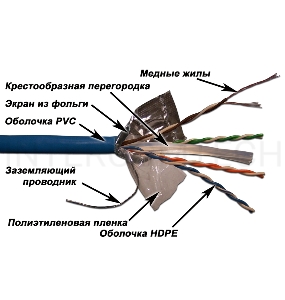 Кабель информационный Lanmaster LAN-6EFTP-PT-GY кат.6 SF/UTP общий экран в оплётке 4X2 PVC внутренний 305м серый